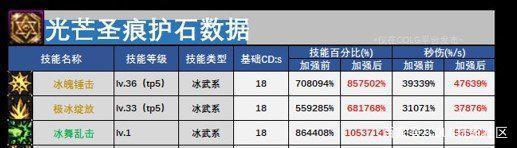 玩地下城私服程序停止（dnf游戏启动自动消失）