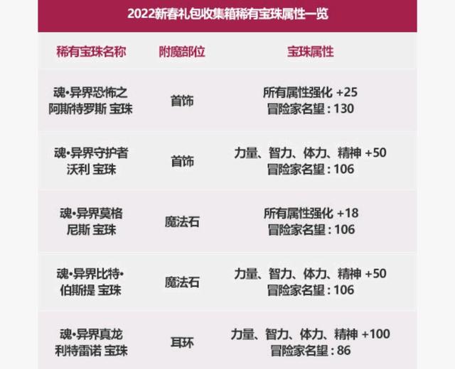 银魂DNF公益服发布网下载,银魂DNF公益服发布网怎么玩 银魂DNF公益服发布网下载,银魂DNF公益服发布网怎么玩