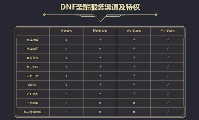 韩版dnf私服发布网站（dnf韩服最新消息的最新公告）
