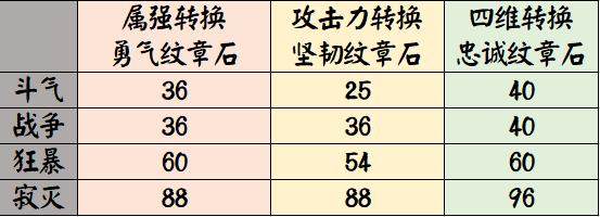 怎么选择地下城私服服务器 怎么选择地下城私服服务器