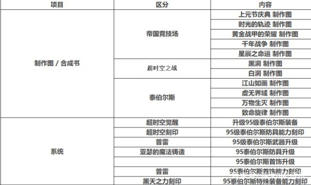 徐水县DNF公益服发布网网站(了解徐水县DNF公益服发布网网站的相关信息) 徐水县DNF公益服发布网网站(了解徐水县DNF公益服发布网网站的相关信息)