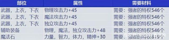dnfpk公益服发布网(dnfpk公益服发布网的最新资讯) dnfpk公益服发布网(dnfpk公益服发布网的最新资讯)