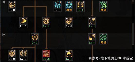 零度地下城私服 零度地下城私服