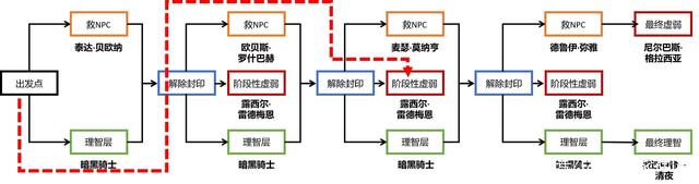 dnf魔兽公益服发布网怎么玩,魔兽公益服发布网注册教程 dnf魔兽公益服发布网怎么玩,魔兽公益服发布网注册教程