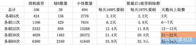 dnf公益服发布网 女圣职(dnf女圣职站街) dnf公益服发布网 女圣职(dnf女圣职站街)